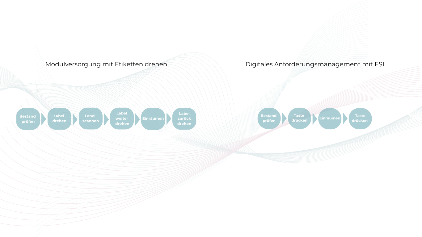 MOYAFLOW_Prozessvergleich-3